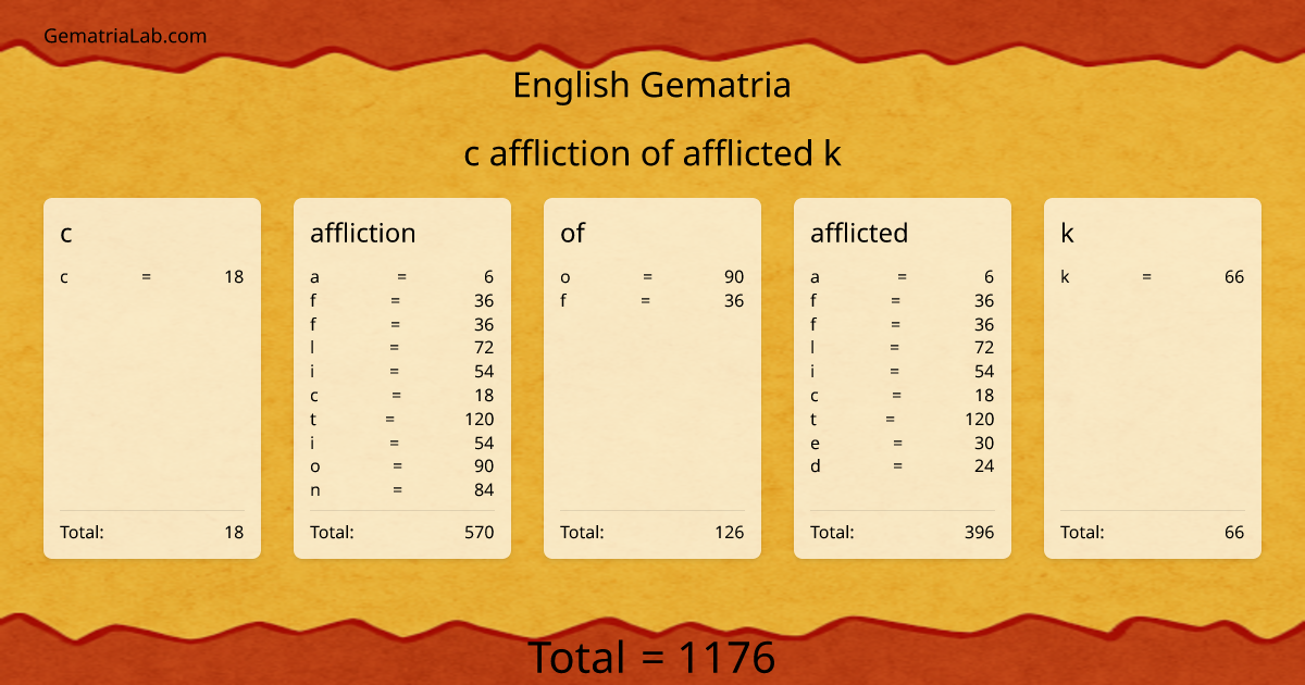 c affliction of afflicted k in english Gematria